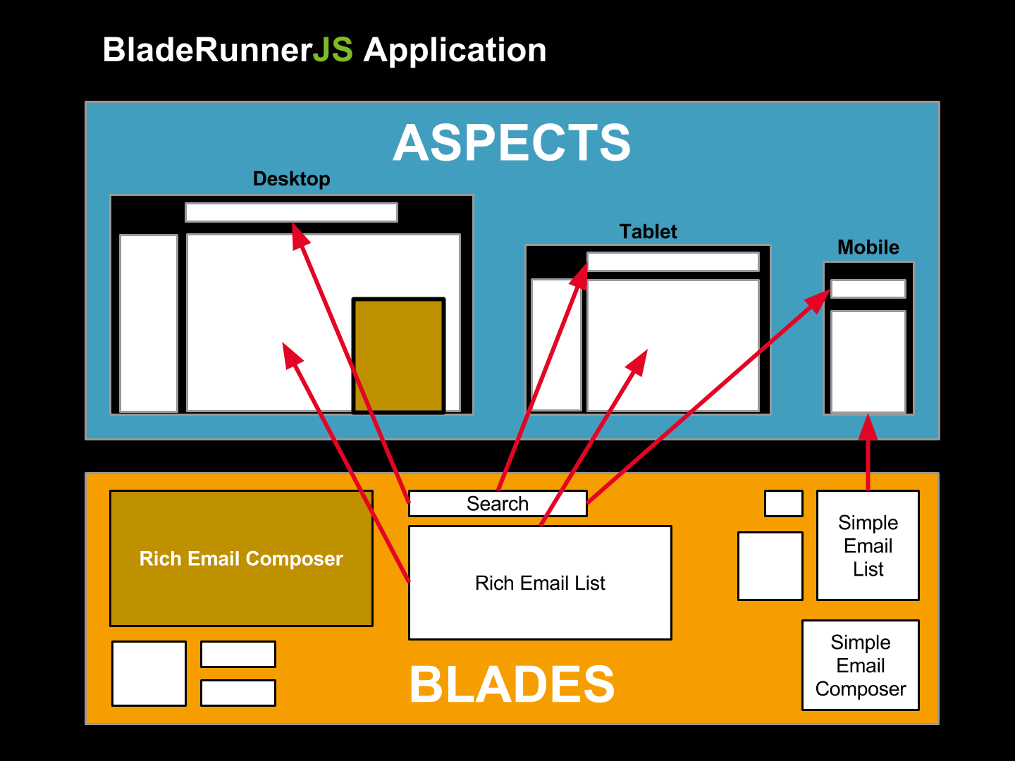 BladeRunnerJS Aspects example